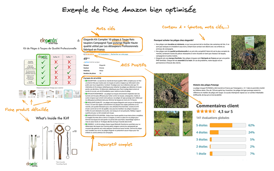 🤠 Pépite #45 : 5 idées de side business sur Amazon